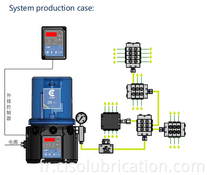 Ciso Factory vend la pompe électrique de lubrification à graisse automatique de Chine GT-plus